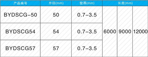 沙市套筒式声测管现货规格尺寸