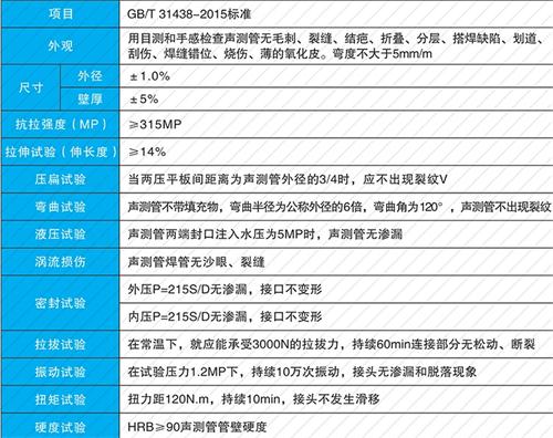 沙市套筒式声测管现货性能特点
